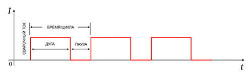 Systema_Pulsar_Cold_TIG_2.jpg