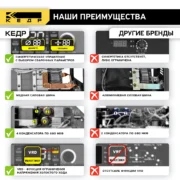 Аппарат инверторный КЕДР UltraARC-220S Pulse Digital (230В, 20-200А) — изображение 7